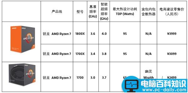 AMD,Ryzen处理器