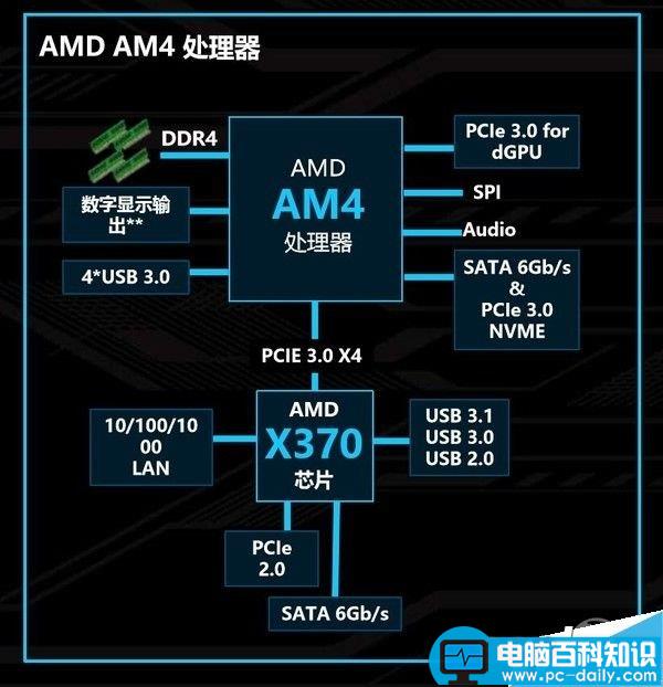 AMD,Ryzen平台