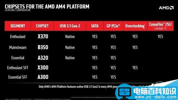 AMD,Ryzen平台