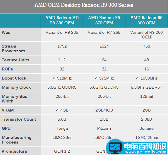 amd,显卡