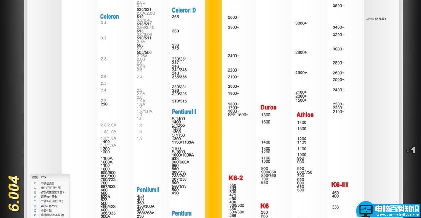 cpu天梯图2016最新,CPU天梯图,CPU性能天梯图