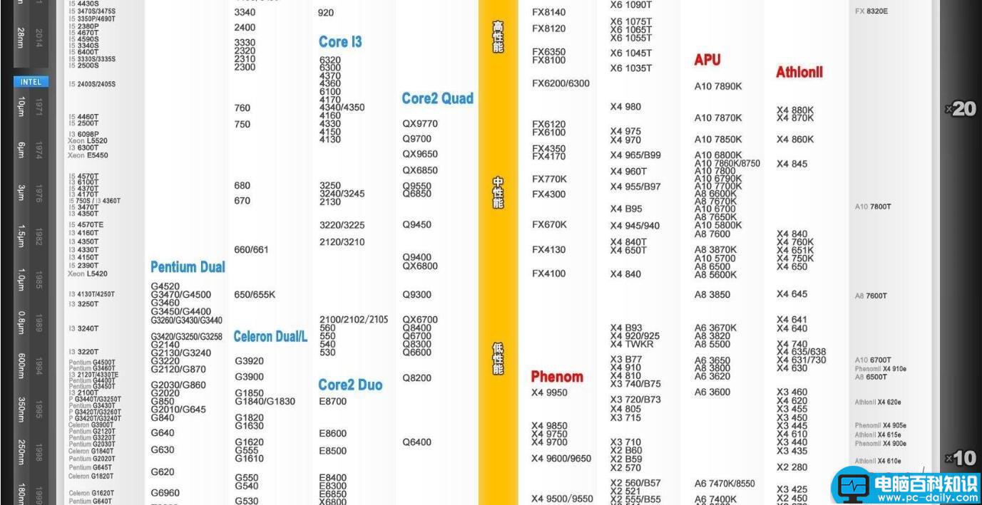 cpu天梯图2016最新,CPU天梯图,CPU性能天梯图