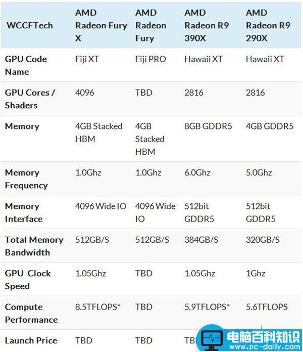 AMD,显卡