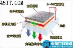 下一代统治者 OLED显示技术全面解读