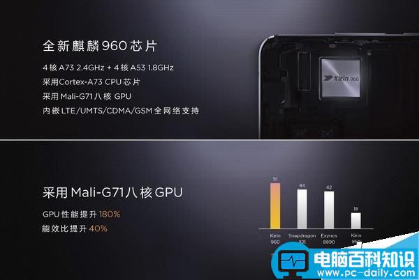 华为Mate9,GPU