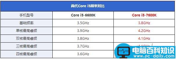 i5-7600K全面评测