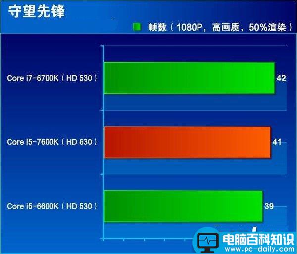 i5-7600K全面评测