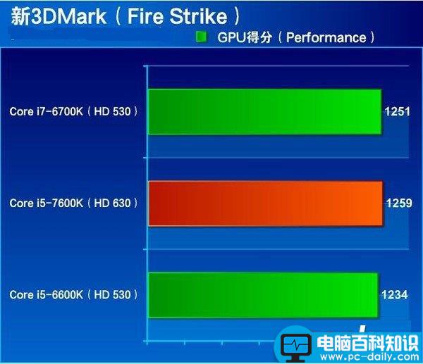 i5-7600K全面评测