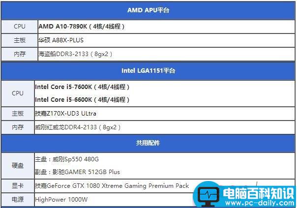 i5-7600K全面评测