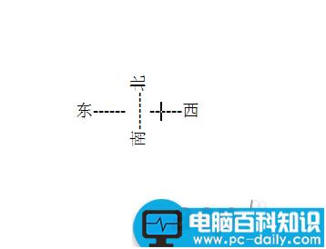 教你在Word文档里制作一个方向指南针