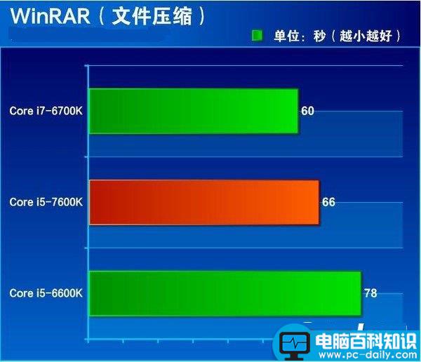 i5-7600K全面评测