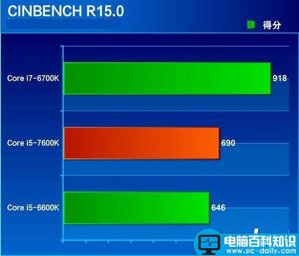 i5-7600K全面评测