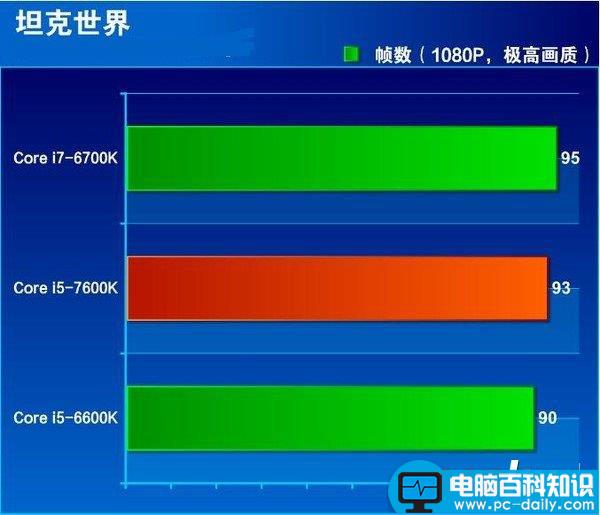 i5-7600K全面评测