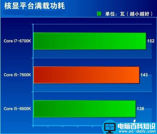 i5-7600K全面评测