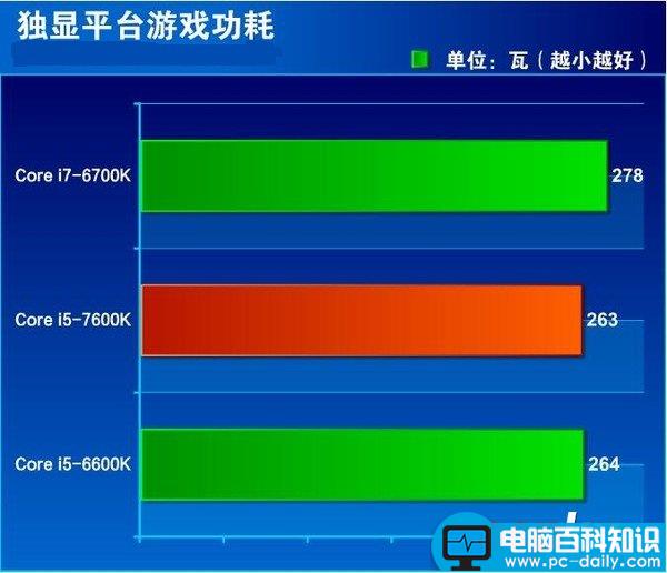 i5-7600K全面评测