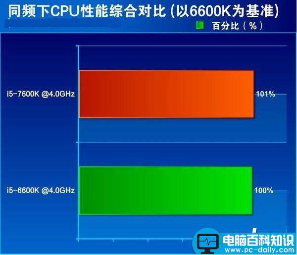 i5-7600K全面评测