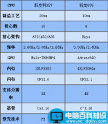 联发科X27和骁龙835哪个好？联发科X27和骁龙835区别对比评测