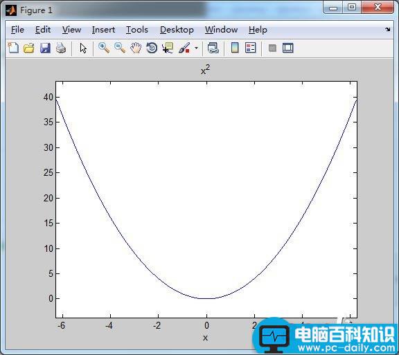 matlab,定积分