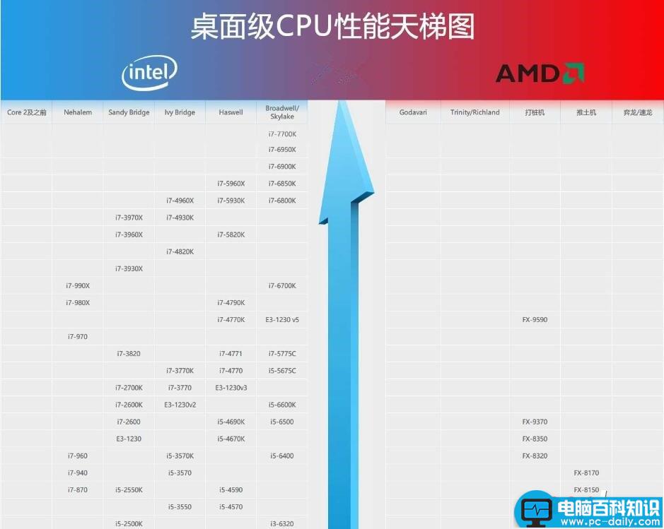 CPU天梯图,桌面级,CPU性能,CPU天梯图2016最新版,笔记本CPU