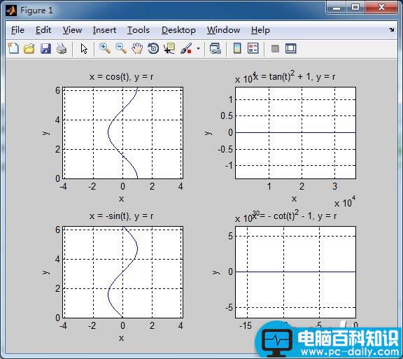 matlab,矩阵函数,求导