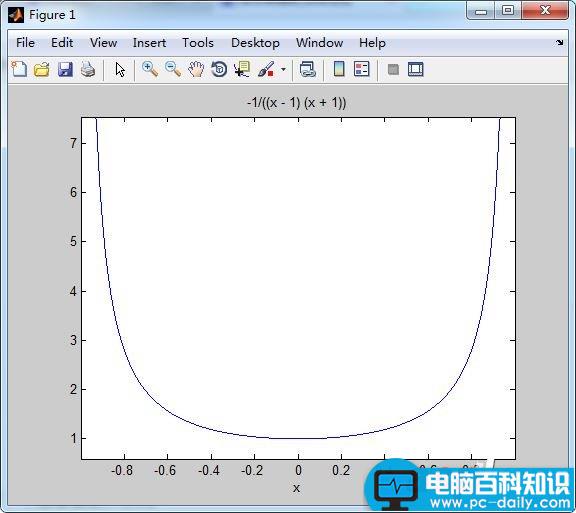 matlab,开区间