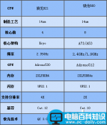 骁龙660和骁龙821哪个好？骁龙821和骁龙660区别对比评测