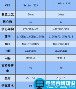 HelioX23和HelioP35哪个好？联发科X23和联发科P35区别对比评测