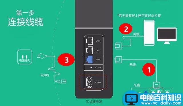 华为路由Q1,设置上网