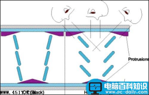 广视角面板