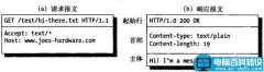 逐步解读HTTP报文的组成及含义