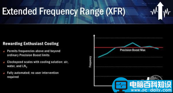 AMD,Ryzen,处理器