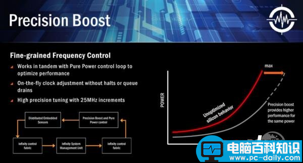 AMD,Ryzen,处理器