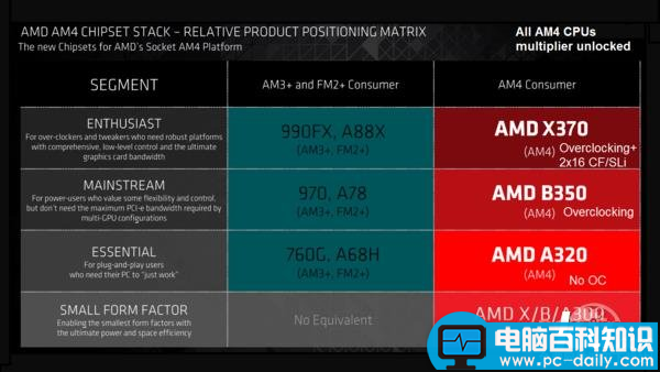 AMD,Ryzen,处理器