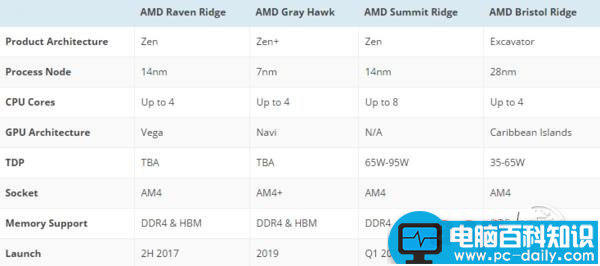 AMD,Ryzen,处理器