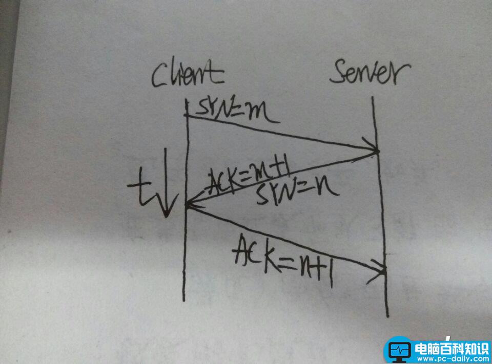 TCP,三次握手,四次挥手