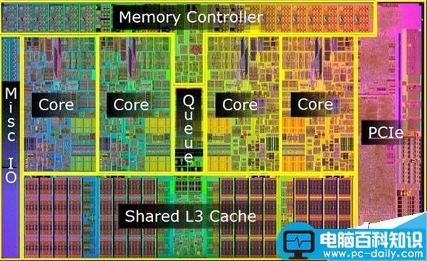 Corei7,处理器