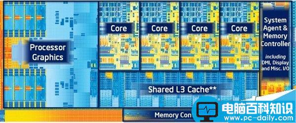 Corei7,处理器