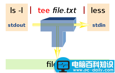 Linux,VI,VIM,编辑文件,无权限保存