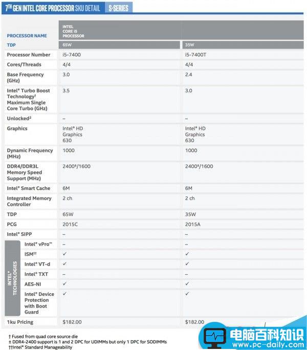 Intel,酷睿,处理器: