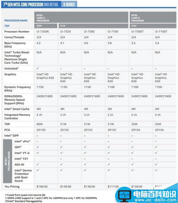 Intel,酷睿,处理器: