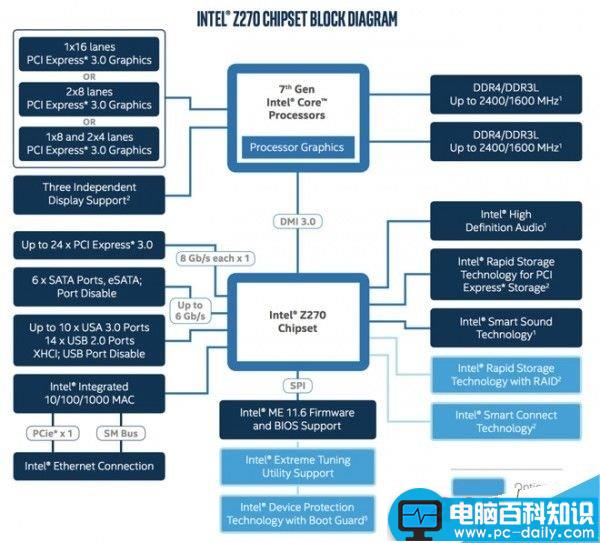 Intel,酷睿,处理器: