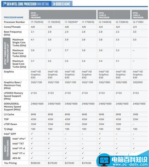 Intel,酷睿,处理器: