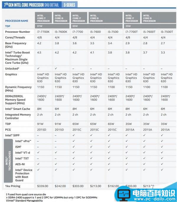 Intel,酷睿,处理器: