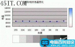 TN垃圾论盛行 液晶显示器面板全解析