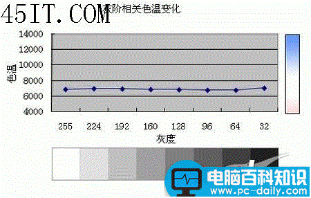 液晶显示器,面板