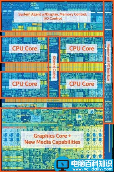 Intel,七代酷睿处理器,Core,i7-7700K,i7-6700K,KabyLake