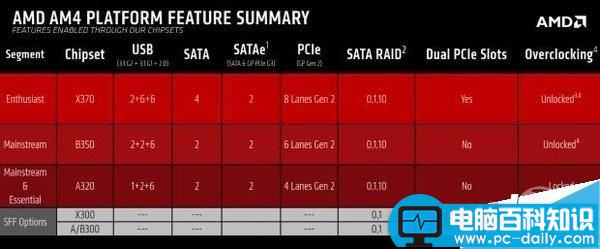 AMD,Ryzen处理器