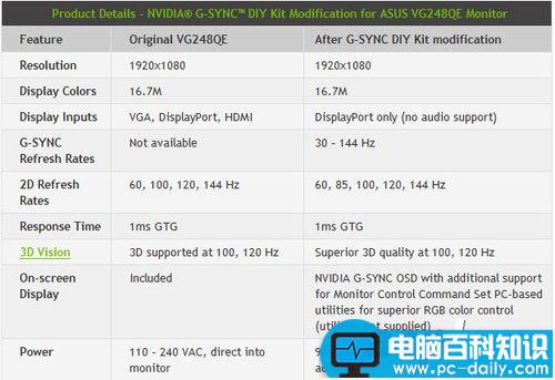 显卡G-Sync,3D,Vision