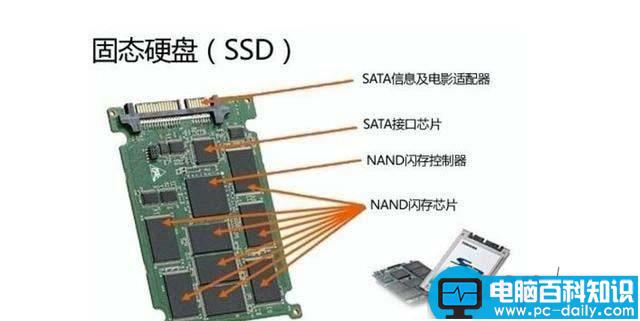 SSD,数据