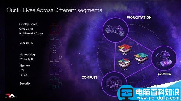 AMD,架构